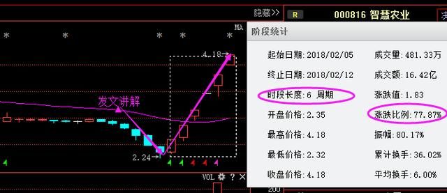 股市简单稳定200%赚钱指标“七不买”黄金定律，别的全是马后炮