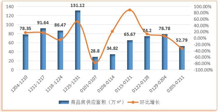 势如破竹的五区住宅均价即将突破9000元\/?或许这才是真实房价?