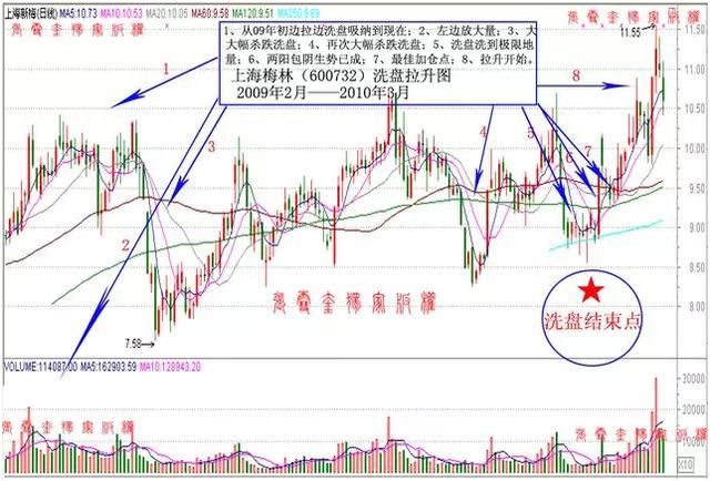 中国股市被动踏上“自杀时代”，保护散户等同于保护中国股市！