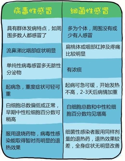 注意!抗生素、抗菌药、消炎药大不同,很多人都