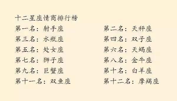 星座情商排名_十二星座情商指数排名(2)