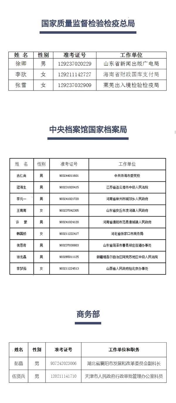 全国最多！山东54名干部公示拟调中央国家机关工作