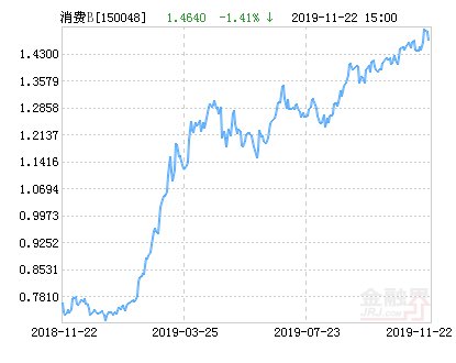 银华科技创新混合008671