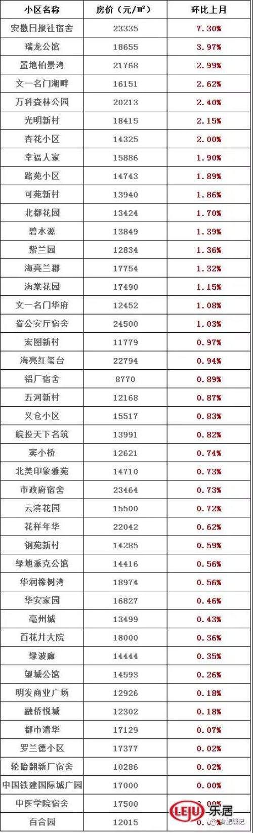 最新二手房价格!卖家惜售、供量不足、4w+二手房还在涨