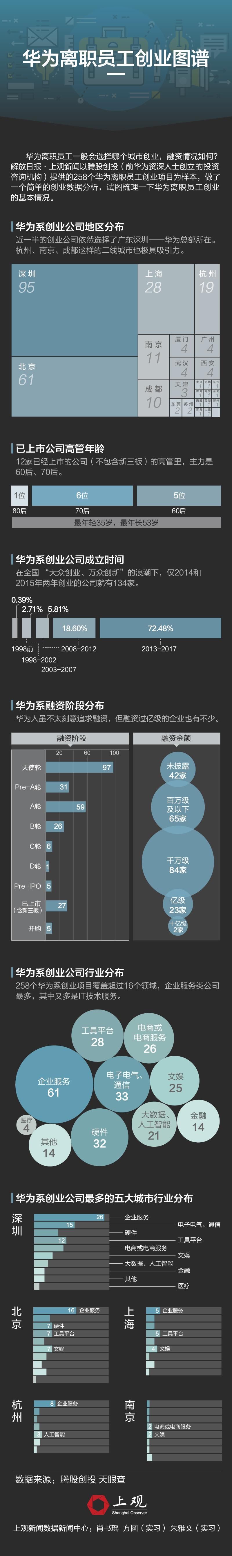 华为离职员工都去哪_员工离职_华为离职员工都去哪