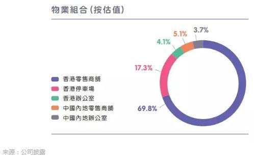 过去十年最不起眼的十倍股，领展奇迹可一不可再