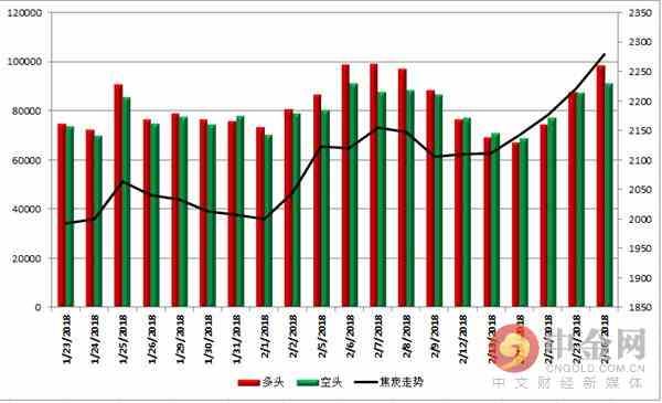 中金网0226商品期货日评:螺纹多头强势宣战