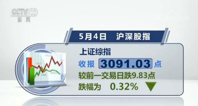 恒指 国企指数4日跌幅均超1% 沪指失守3100点