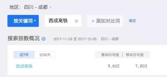 为什么西安人比成都人更关注西成高铁通车?