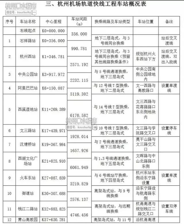 杭州机场轨道快线要来啦！15个站点位置基本定了！