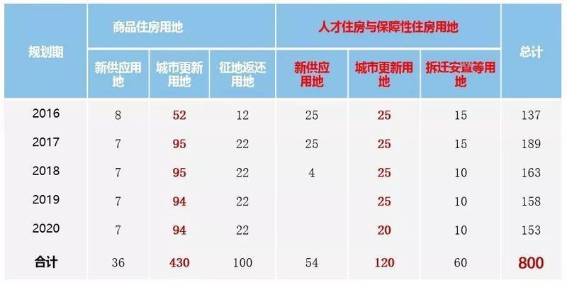 新华社报道:深圳官方表态未来5年房价不准涨!