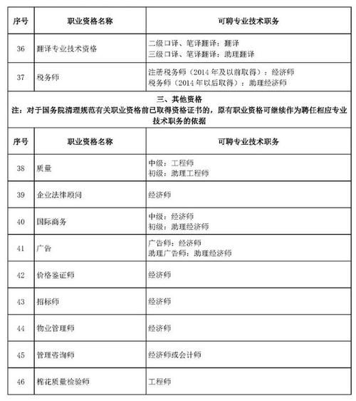 企业法律顾问考试