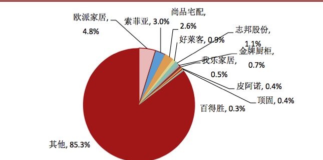 家里的GDP(3)