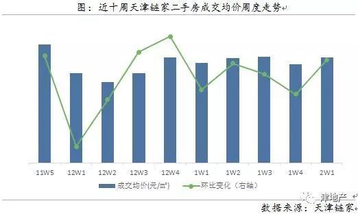 数据告诉你:哪的二手房还在涨?