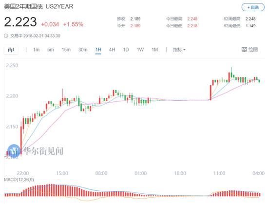 比特币逼近12000美元 几乎较两周前低位翻倍