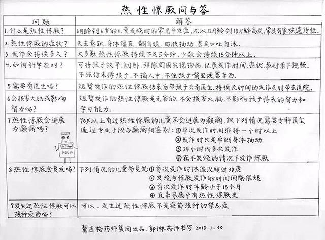 孩子发烧惊厥家长竟这样做？这些偏方真会害死人