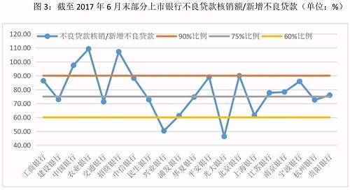 银监会下调拨备要求，商业银行盈利空间打开