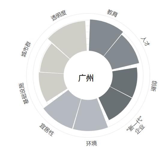 中国最具“未来竞争力”城市排行榜出炉！看看你的城市排第几？