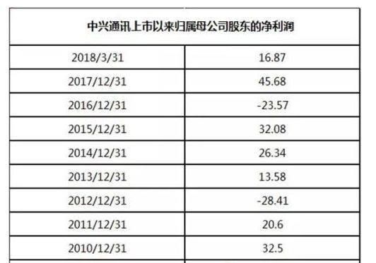 800万卖单，20年总利润的4成没了，美媒：参议院准备否决和解协议