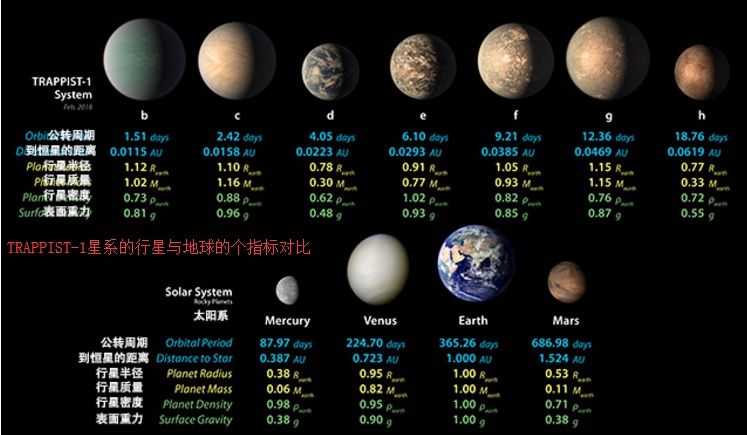 科学家发现40光年外葫芦娃星系 最有可能是外星生命发现地