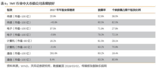 天风策略:布局低估值成长龙头股票的时机已经来临