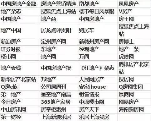 周五热文榜｜两会传来7句话、房企苦求募资新路，2018楼市多少要