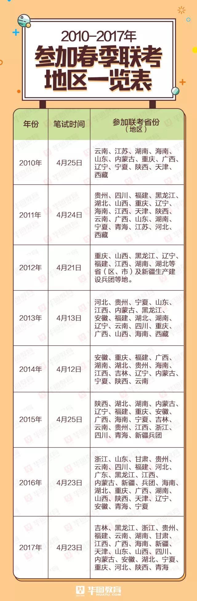 省考又有新消息，吉林省、黑龙江省考已经定了?!