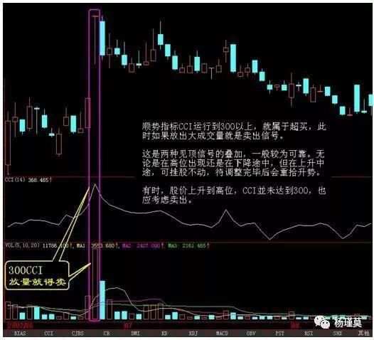 资深老股民首次分享，股票卖出技巧总结，堪称史上经典!