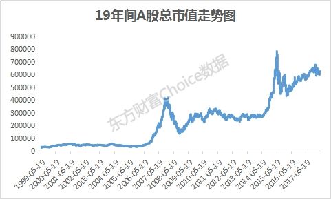 5·19行情十九周年!136只股票涨幅超5倍 你买过吗?