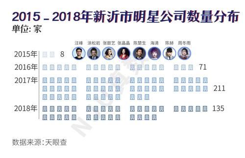 开公司要交哪些税