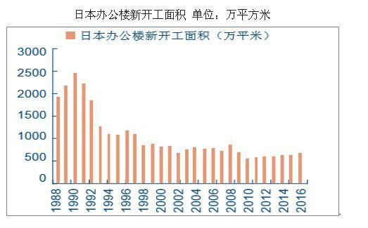 1991年1995年日本楼市崩盘，gdp却年均增长12.3%