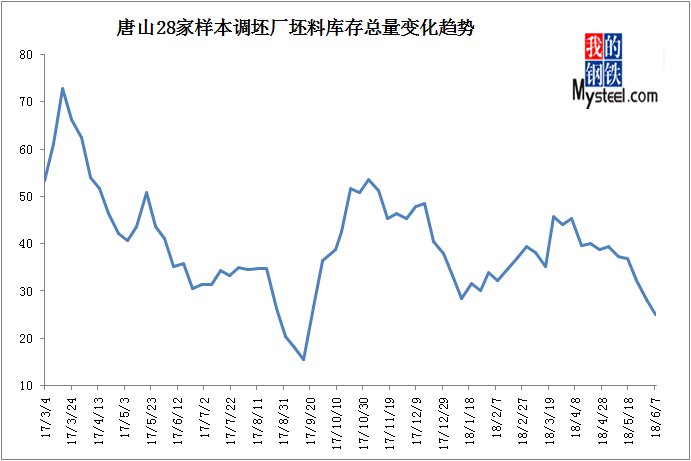 钢市回暖?数据和事实更具有说服力