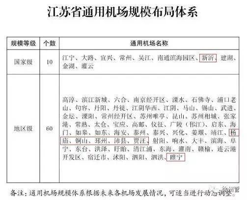 两年后的徐州将会大爆发，看完你会坚定的留在徐州！