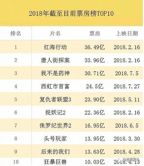 2018暑期档关键词:阵痛、抽丝剥茧、小屏娱乐