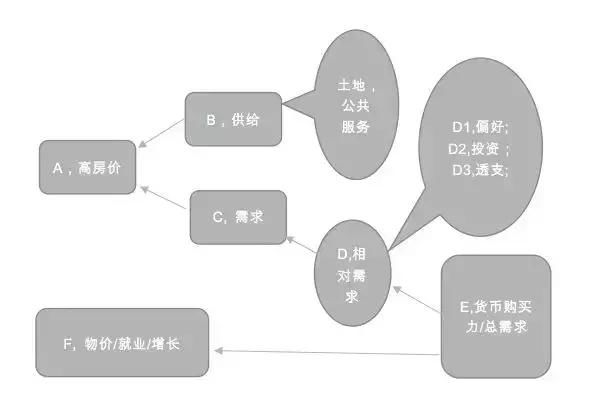 助推房价的黑手：货币超发要为高房价负责吗？