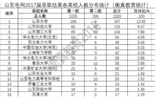 山东集团排名_山东高速集团(2)