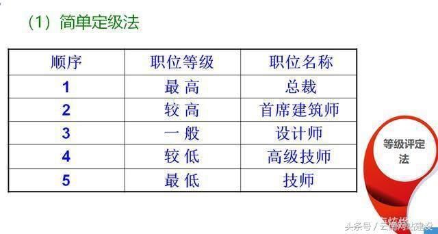 43张图一次性教会你,关于薪酬设计方法和实操
