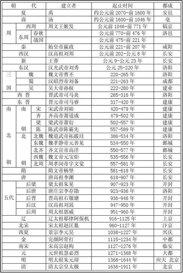 中国历史发展中的惊人规律