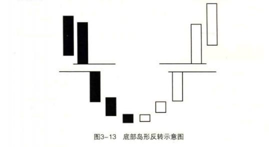 炒股学一万种技术，都不如领悟一招K线！