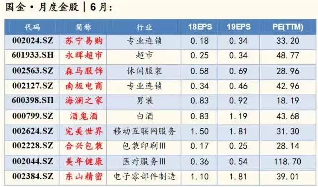 股市两大信息透露重要信号 下半年最具价值投资行业出炉