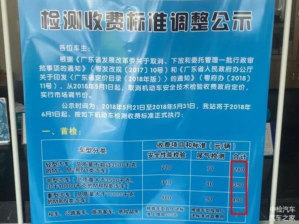 注意:2018年不止油价涨，车辆年检费最高涨50%，车主要多花钱啦