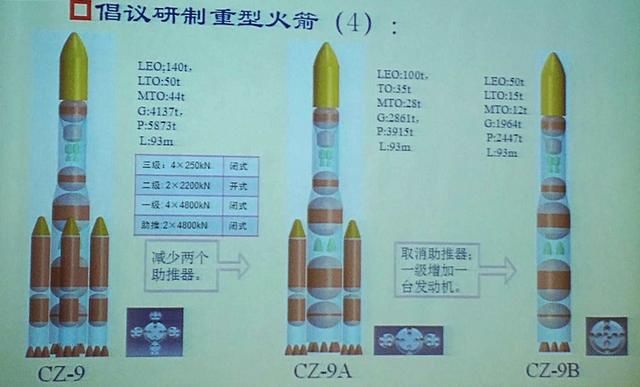 盘点世界现役重型运载火箭 长征五号能力处于何种水平？