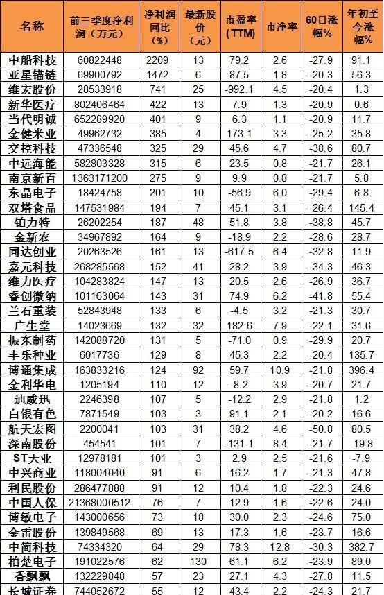 股票利好股价大跌