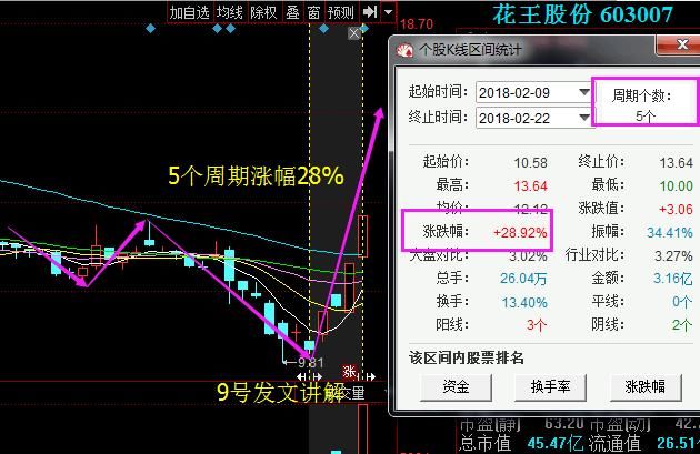 香港股神坦白：“MACD+KDJ”是股市100%赚钱指标曝光，盈利至今，