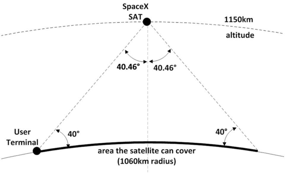 \＂火星人“马斯克要用12000颗通信卫星，搭建一个怎样的”星链“