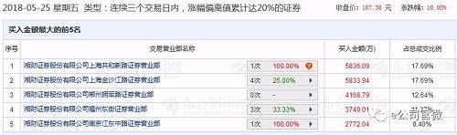 中一签赚10多万 ！今年最赚钱新股开板，74亿资金离场，不要错过