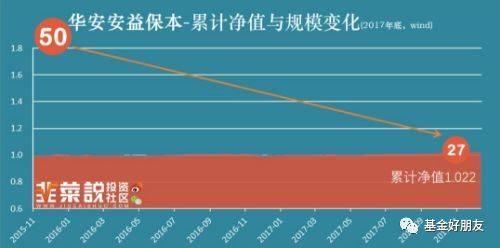 刚刚,300亿爆款基金暴跌超7%!35万人被坑惨,3个月浮亏37亿!