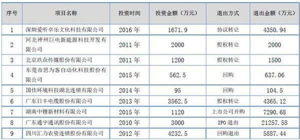 中科招商去年巨亏7个亿!都是摘牌惹的祸?