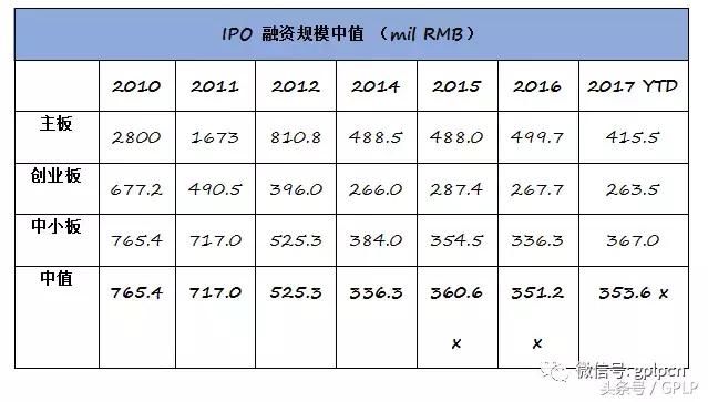 2017 IPO过会特点和趋势