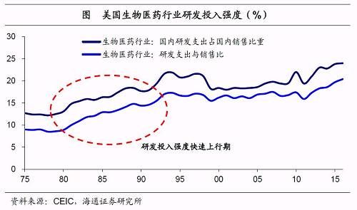 姜超：A股上市企业研发支出仅为美股22% 但差距正在缩小